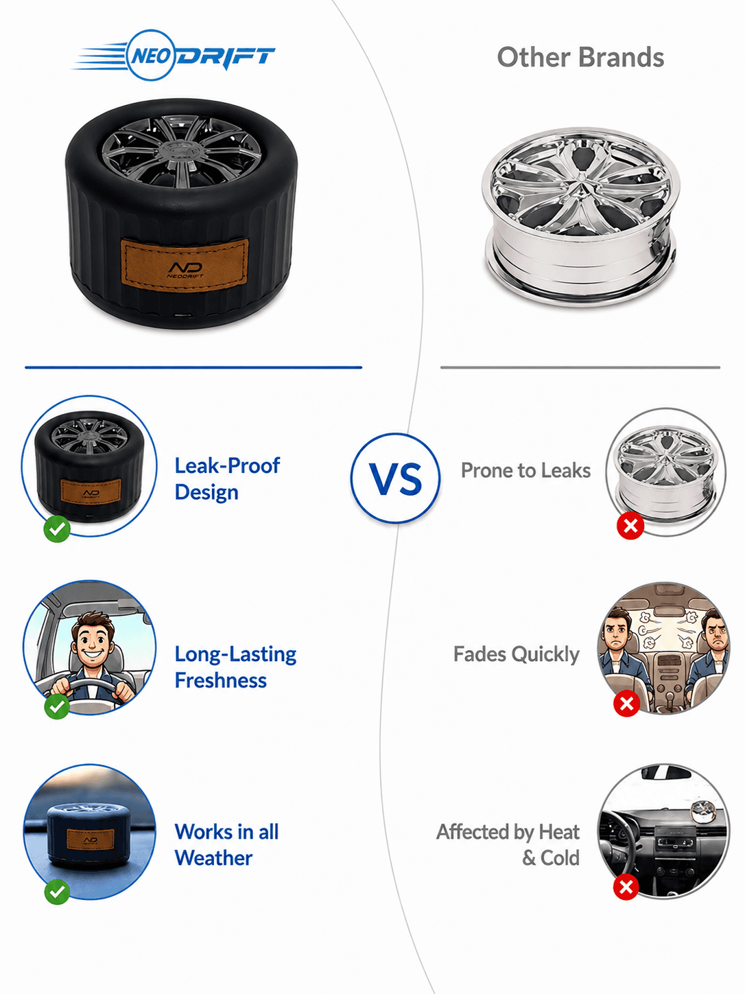 NeoWheel Air Freshener 5