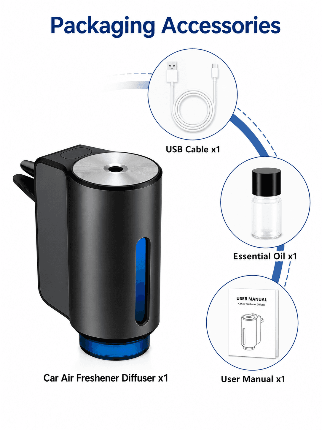 STARQ Smart Car Air Freshener Diffuser Auto On/Off Rechargeable Perfume Humidifier (S4) 3