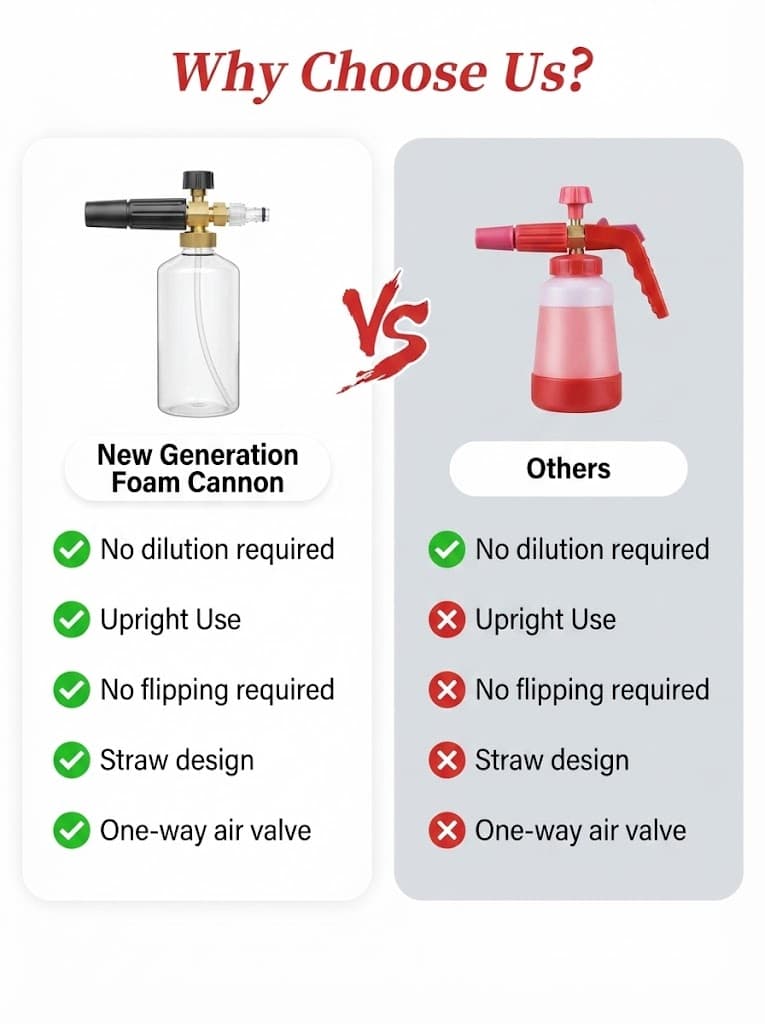 STARQ Nano Compact Size Heavy-Duty Professional Concentrate Foam Cannon Snow Lance 100 mL Bottle with 1.1mm Orifice 1/4″ Quick Connector for Pressure Washer Easy Gravity Fed Comes with Adapter 4