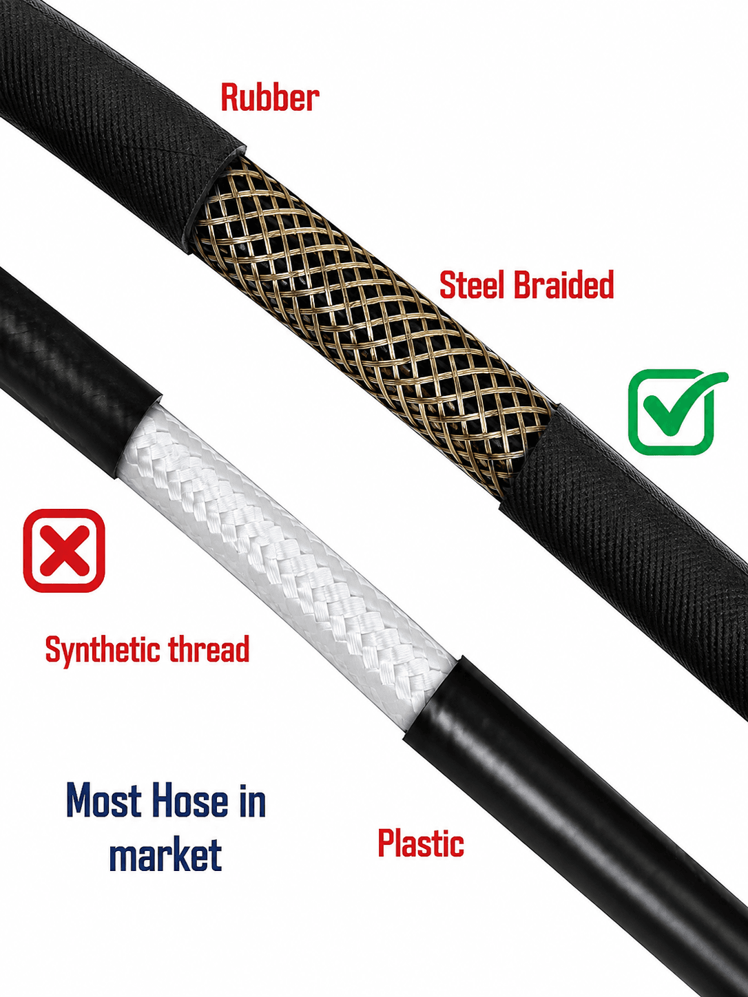 Starq 8 Meter Heavy Duty Hydraulic Hose Pipe for Pressure Washers - Steel Braided Rubber Industrial Grade I Durable I Pressure Resistant I M22 x 15 Thread 3