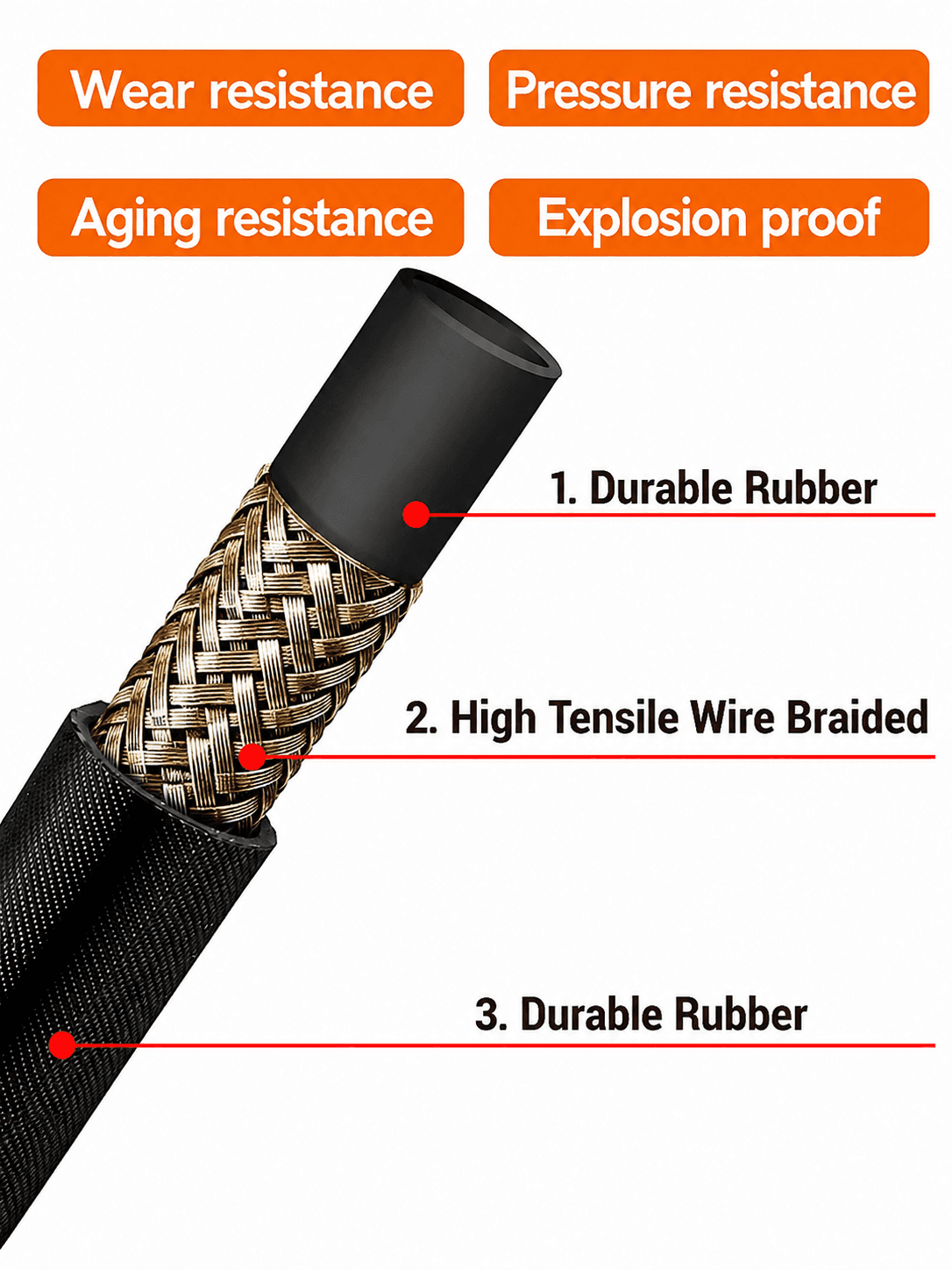 Starq 8 Meter Heavy Duty Hydraulic Hose Pipe for Pressure Washers - Steel Braided Rubber Industrial Grade I Durable I Pressure Resistant I M22 x 15 Thread 4