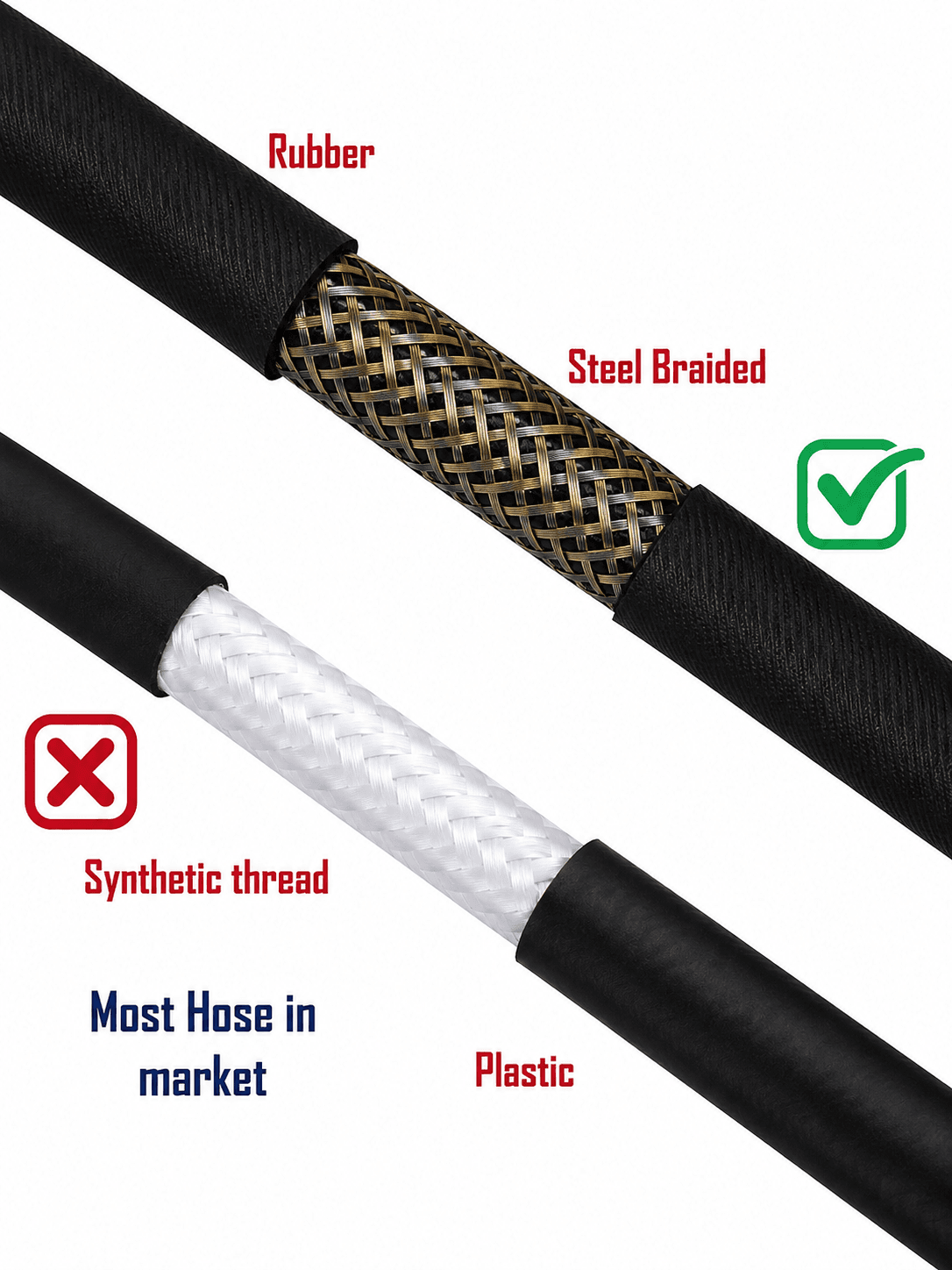 Starq 10 Meter Heavy Duty Hydraulic Hose Pipe for Pressure Washers - Steel Braided Rubber Industrial Grade I Durable I Pressure Resistant I M22 x 15 Thread 4