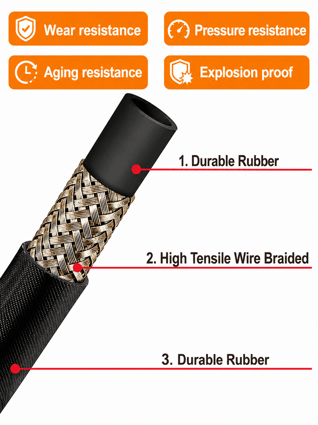 Starq 10 Meter Heavy Duty Hydraulic Hose Pipe for Pressure Washers - Steel Braided Rubber Industrial Grade I Durable I Pressure Resistant I M22 x 15 Thread 5