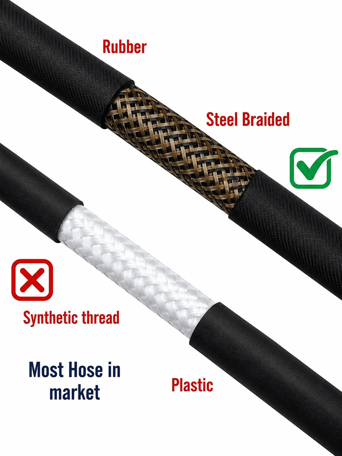 Starq 15 Meter Heavy Duty Hydraulic Hose Pipe for Pressure Washers - Steel Braided Rubber Industrial Grade I Durable I Pressure Resistant I M22 x 15 Thread 3