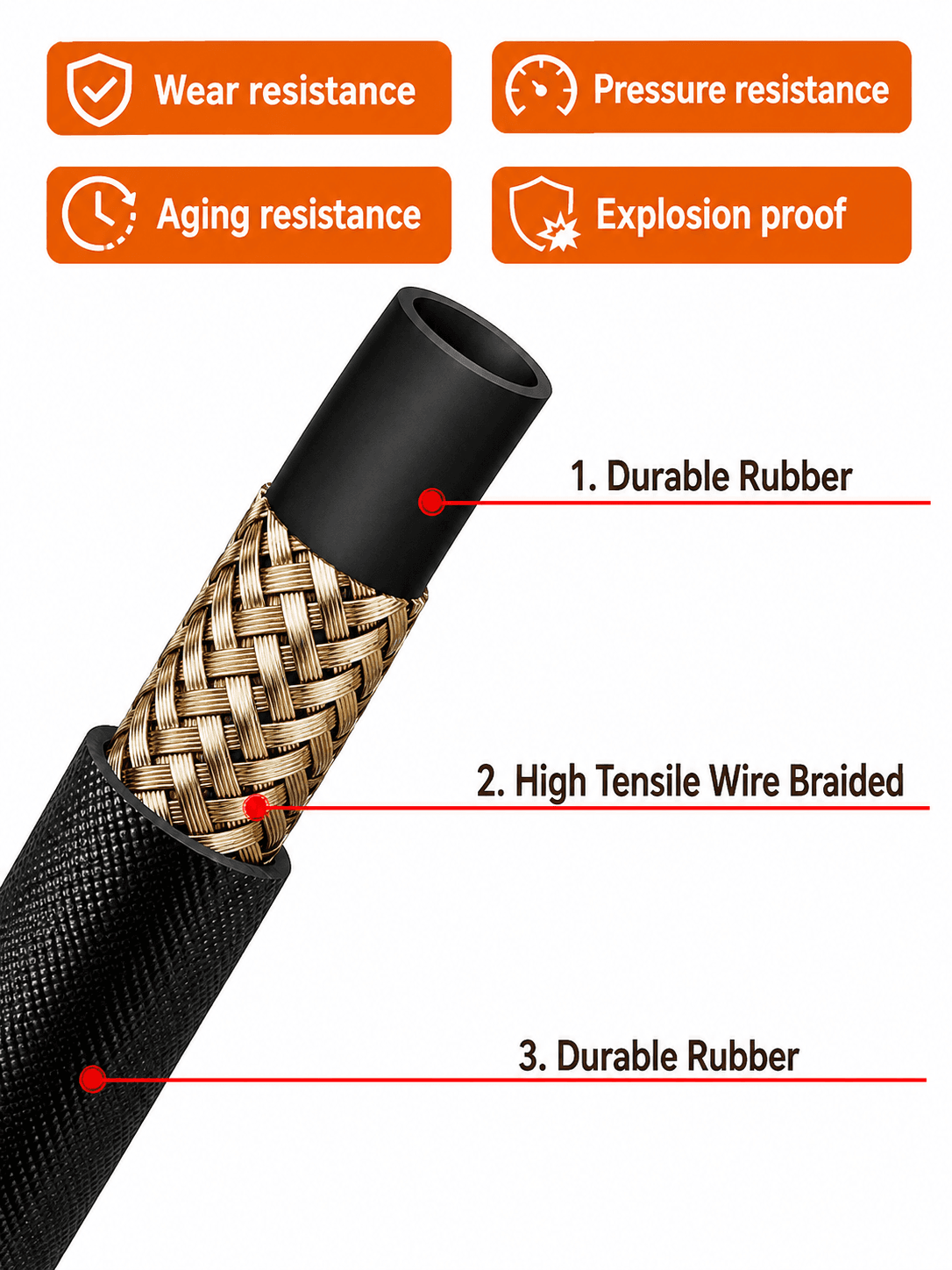 Starq 15 Meter Heavy Duty Hydraulic Hose Pipe for Pressure Washers - Steel Braided Rubber Industrial Grade I Durable I Pressure Resistant I M22 x 15 Thread 4