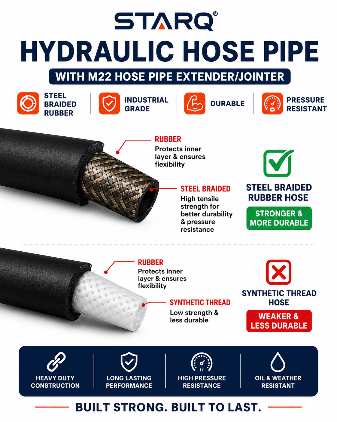 Starq Hydraulic Hose Pipe 10Mtr with M22 Hose Pipe Extender/Jointer - Steel Braided Rubber Industrial Grade I Durable I Pressure Resistant I M22 x 15 Thread 5