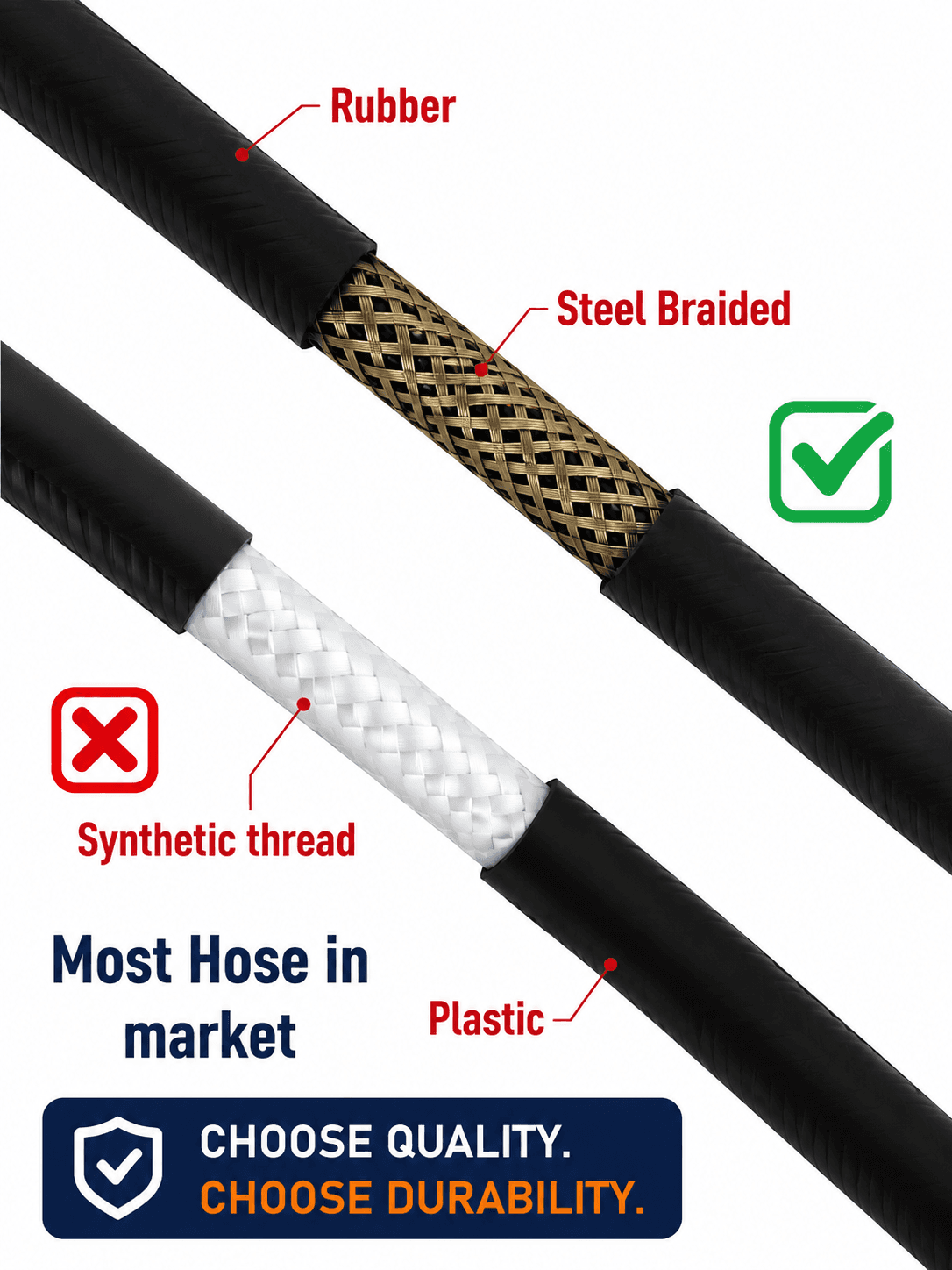 Starq Hydraulic Hose Pipe 15Mtr with M22 Hose Pipe Extender/Jointer - Steel Braided Rubber Industrial Grade I Durable I Pressure Resistant I M22 x 15 Thread 4