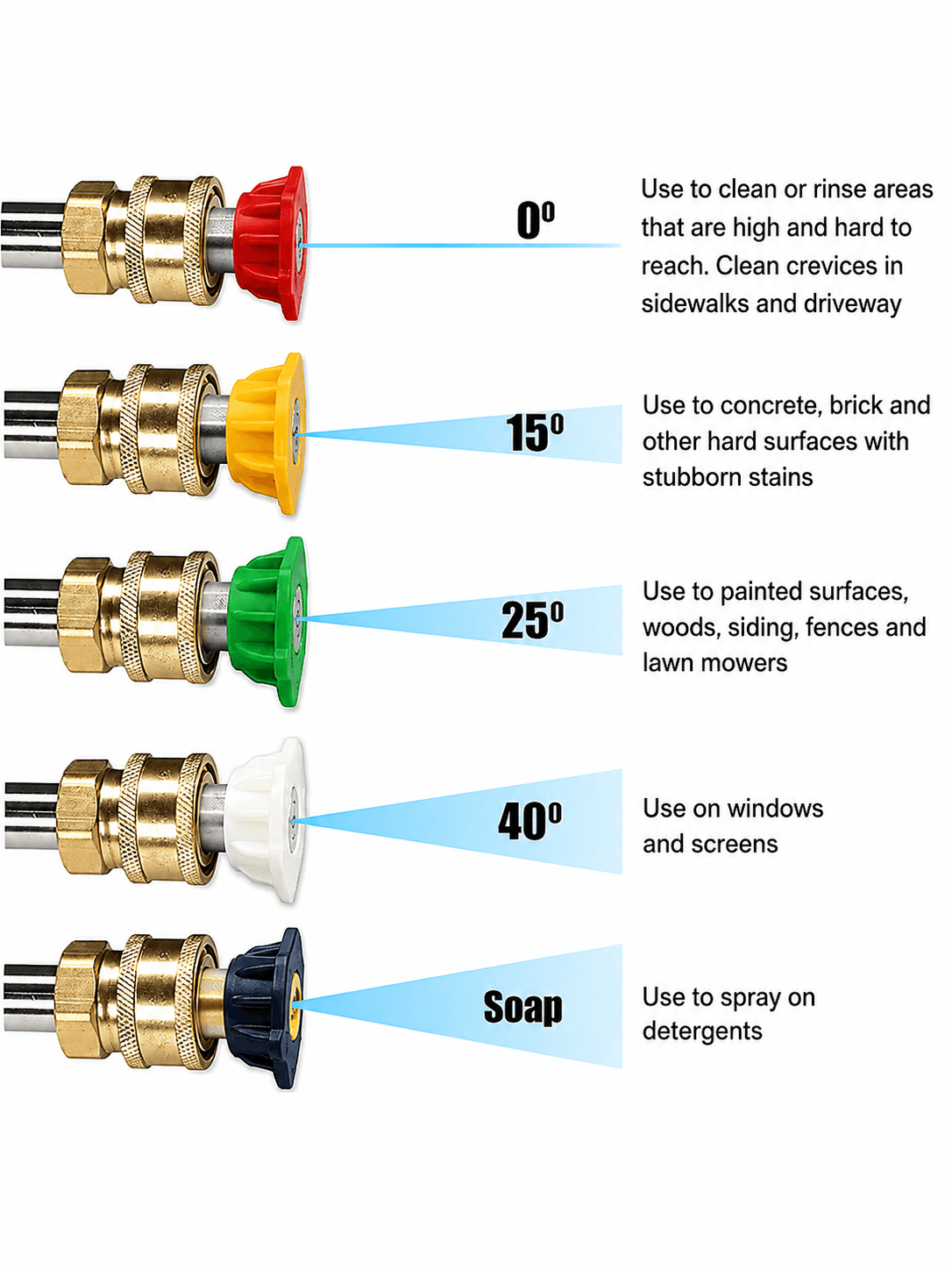 STARO STARQ Multidegree 5 PCS NOZZLE SET For Quick release adapter 1/4 inch, Metal 2