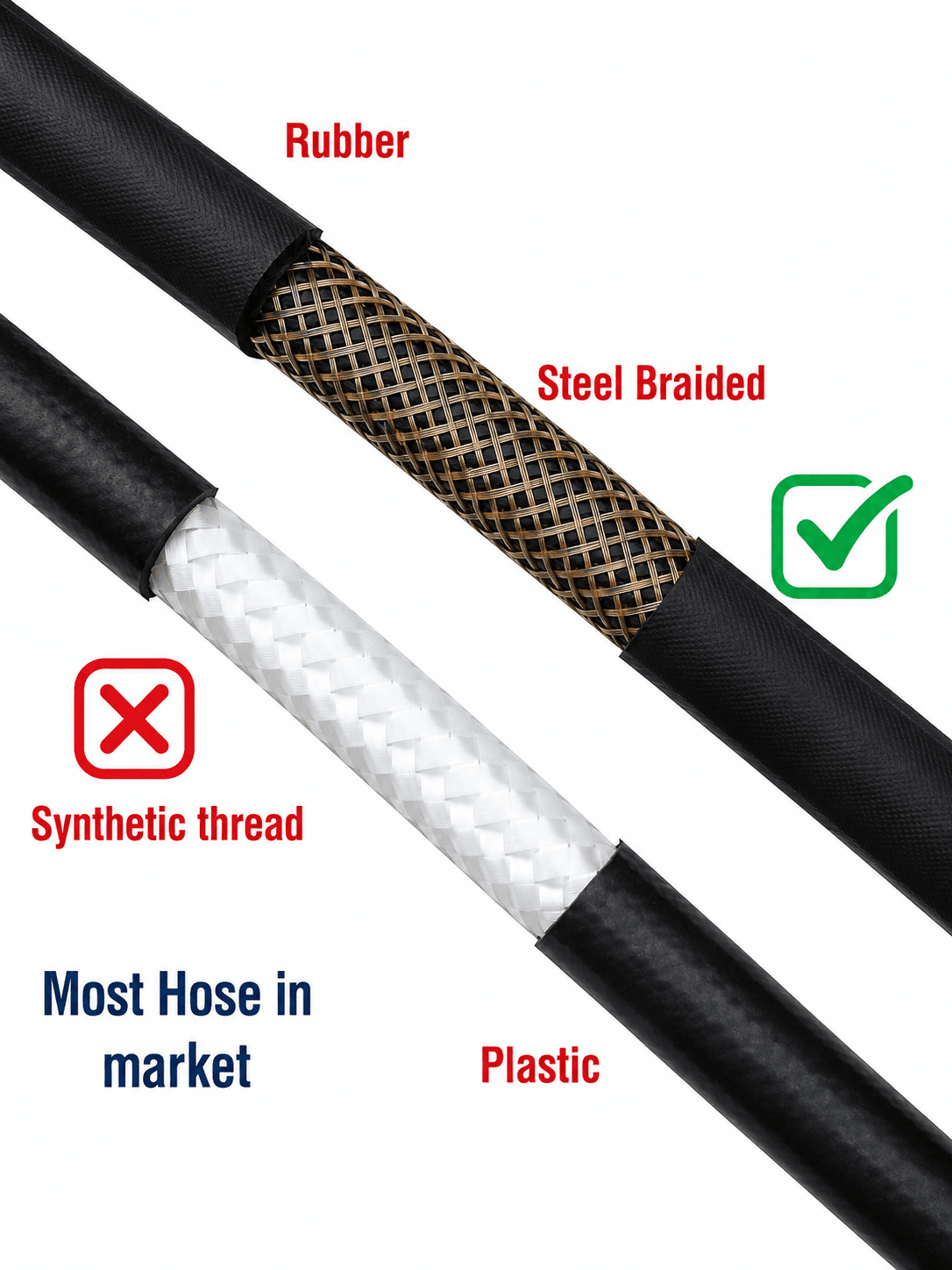 Starq Heavy Duty Hydraulic Hose Pipe for Pressure Washers 10Mtr - Steel Braided Rubber Industrial Grade I Durable I Pressure Resistant I M22 x 15 Thread 3
