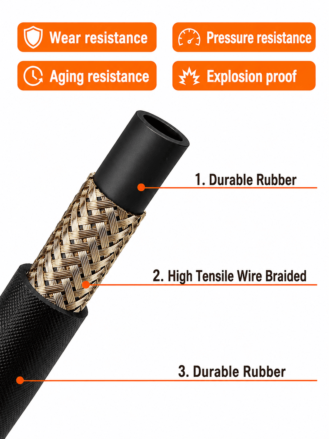 Starq Heavy Duty Hydraulic Hose Pipe for Pressure Washers 10Mtr - Steel Braided Rubber Industrial Grade I Durable I Pressure Resistant I M22 x 15 Thread 4