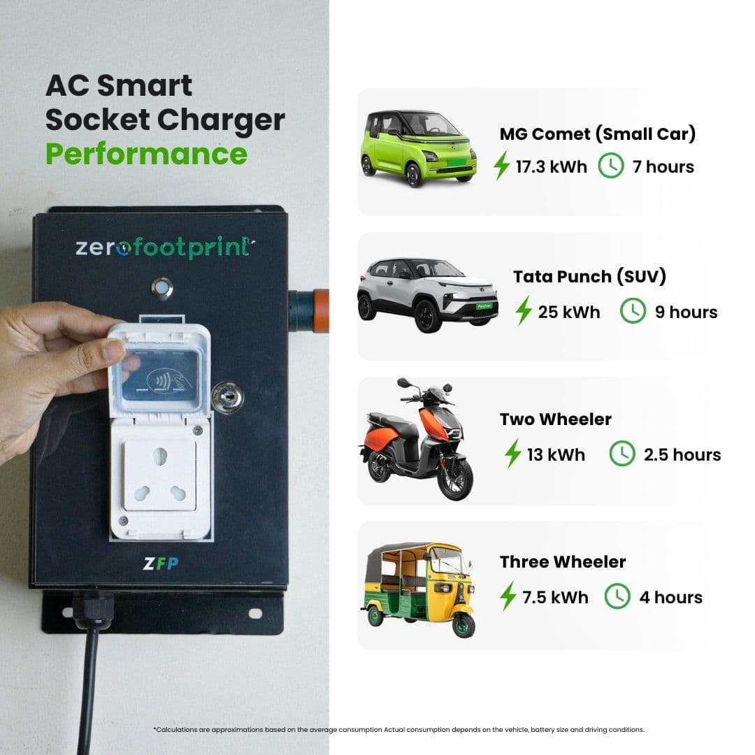 ZFP 3.3 AC Socket Charger   4