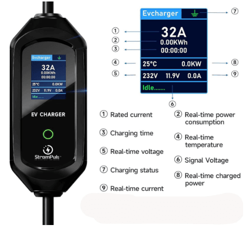 7.5 kW Portable EV Charger, Smart App, 1 Phase, 2.6inch Large Screen, IP65, 6 Meter TPU Cable, Adjustable Amp, Bag, Wall Holder Clips, Emergency Earthing off option, 5 Years Warranty* (Bundle) 2