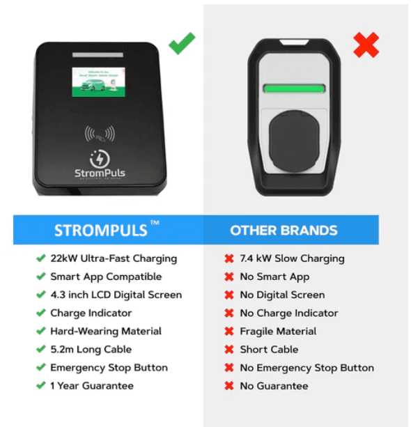 22kW EV Charger, 32A, 3 Phase, 5m TPU Cable, Large Touch Screen, Adjustable Amps, Wi-FI, BT, RFID, Emergency Switch, OTA Update, IP65, Built-in RCD, 5 Years Warranty 3